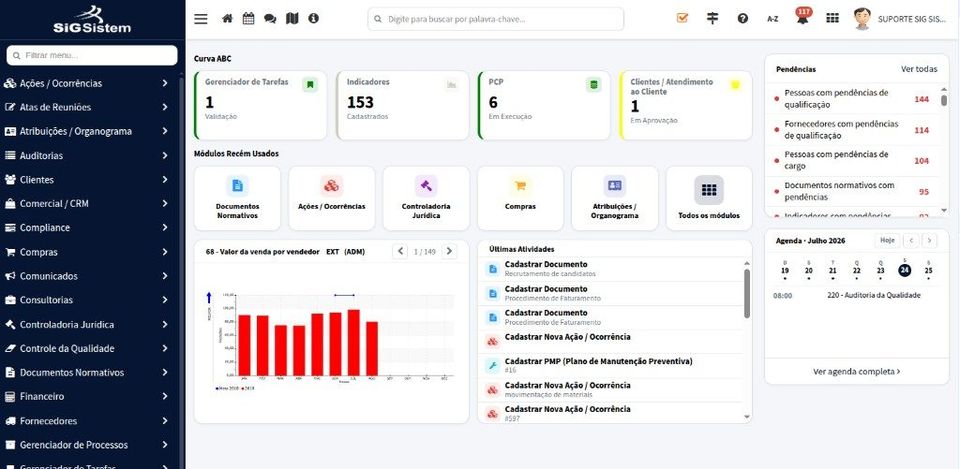 Tela do SIG SISTEM: dashboard com módulos, pendências e indicadores